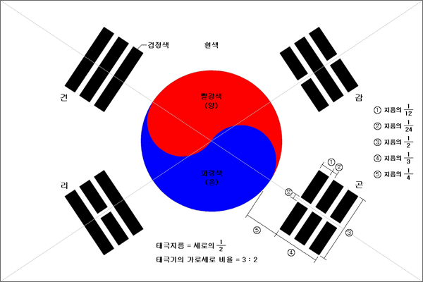 korean flag
